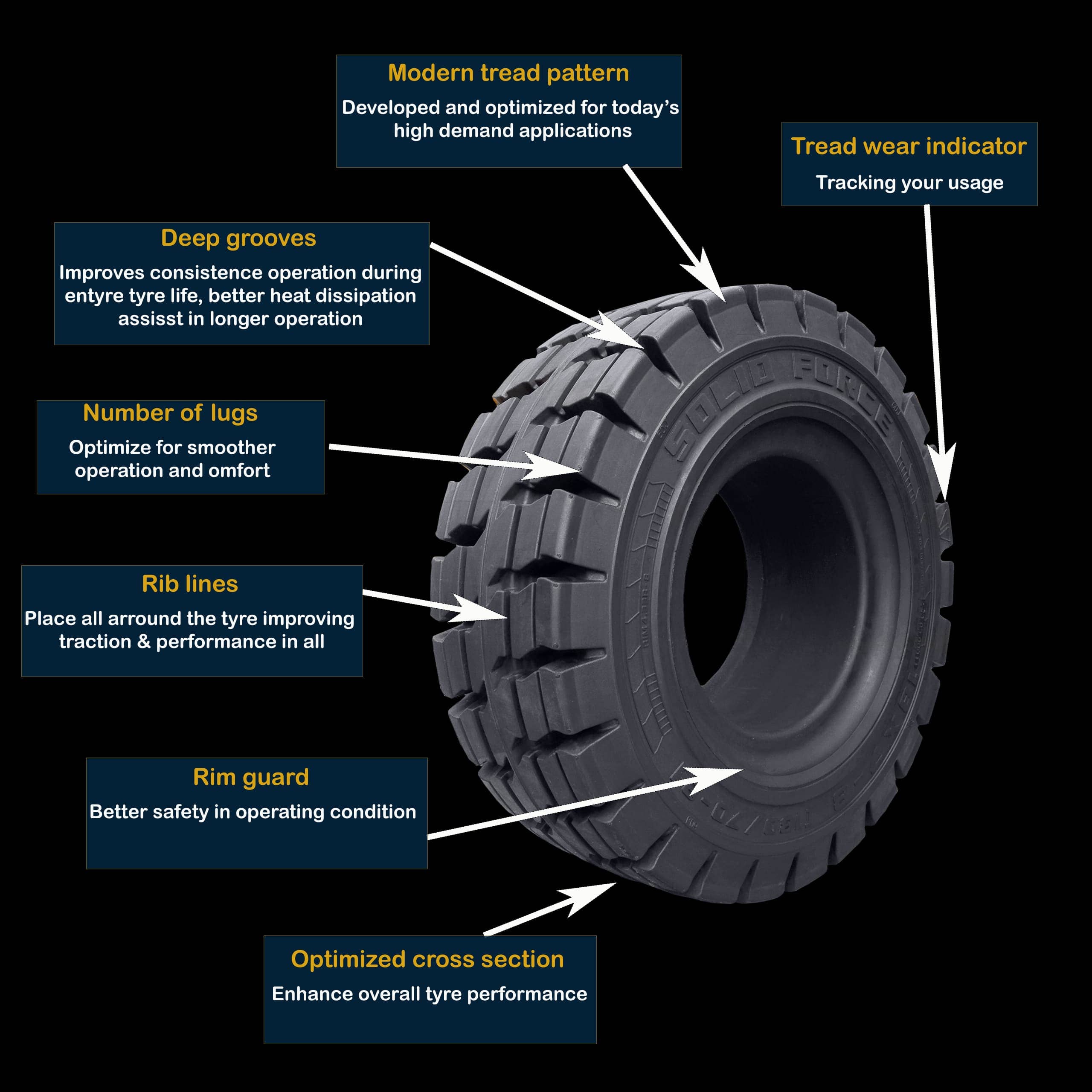 Tyre labels